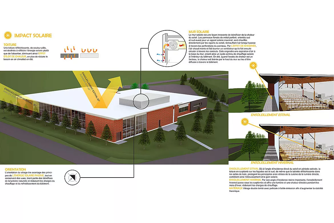 @FABRIQ architecture