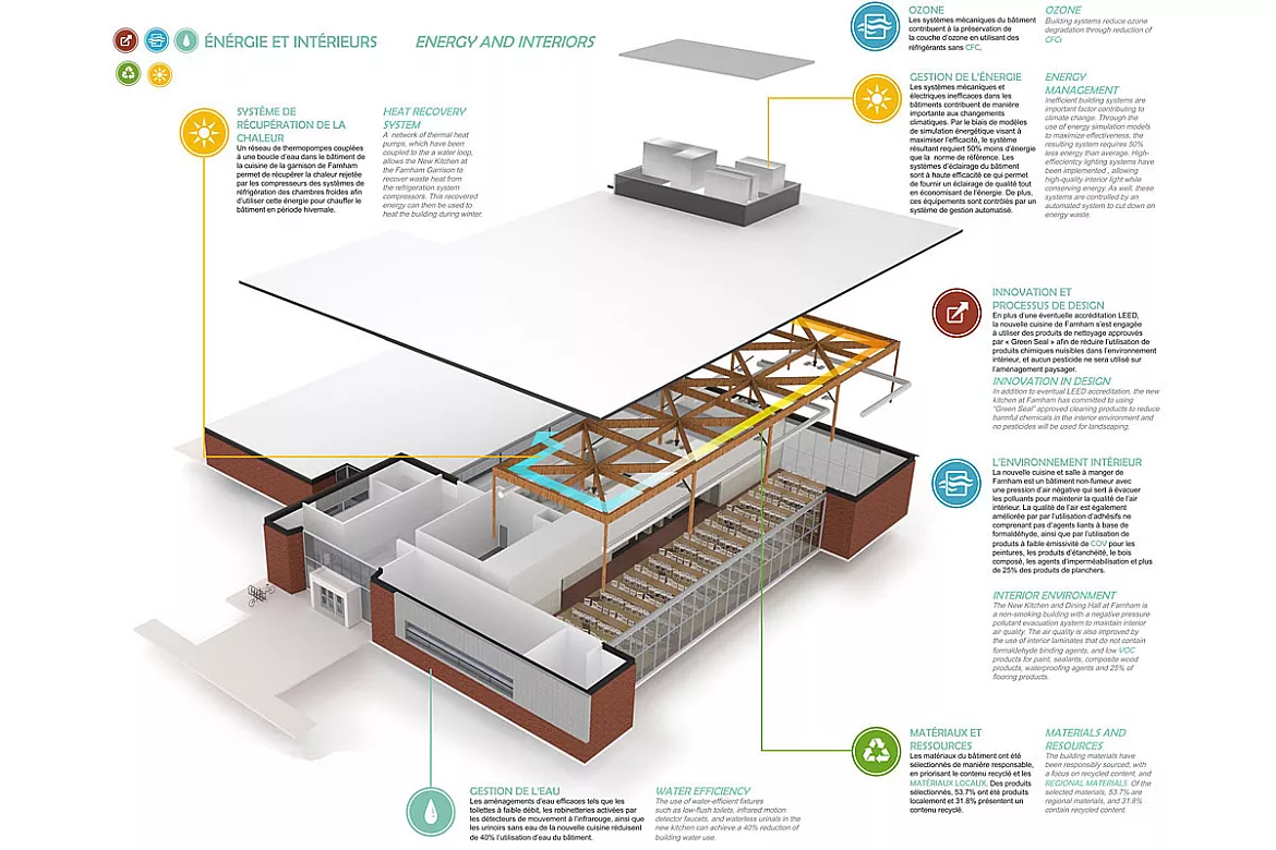 @FABRIQ architecture