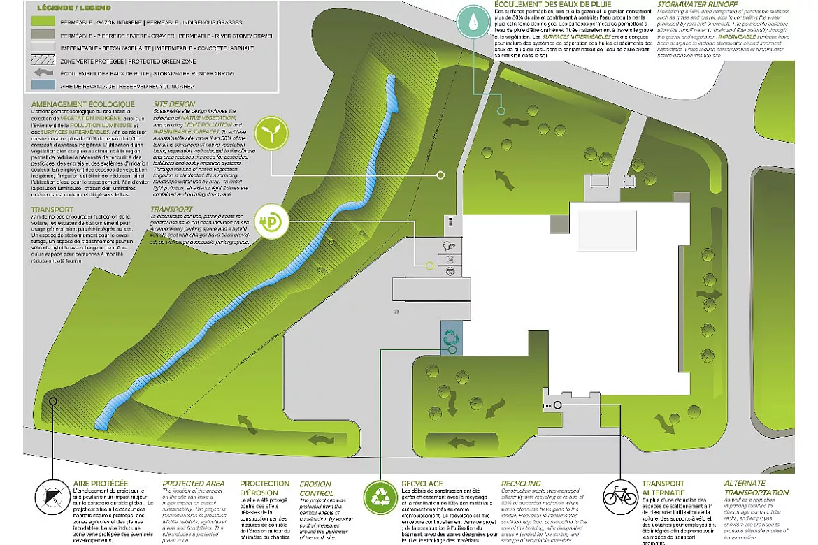 @FABRIQ architecture